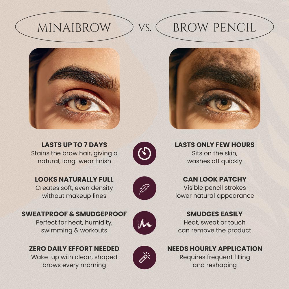 Comparison of Minaibrow colour vs  Brow Pencil